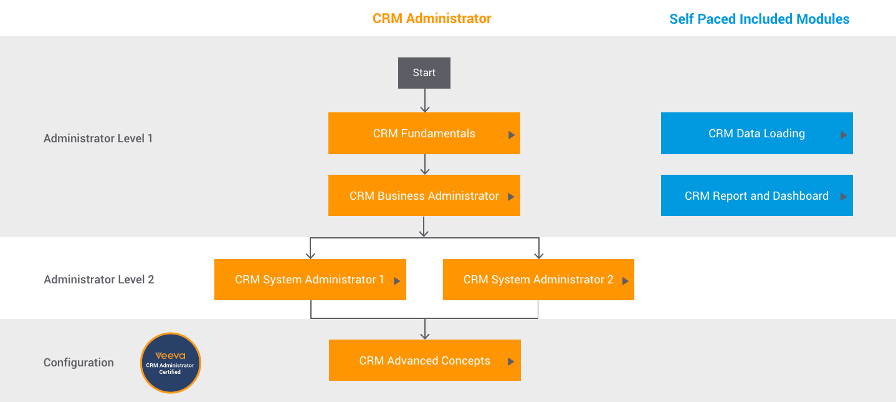 CRM_tree.png